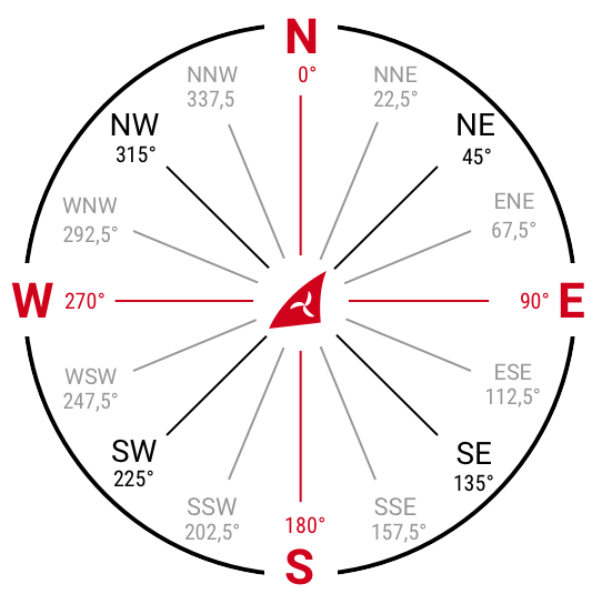 wind directions