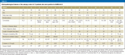 Clinicopathological features of the autopsy cohort of 13 patients who were positive for SARS-CoV-2