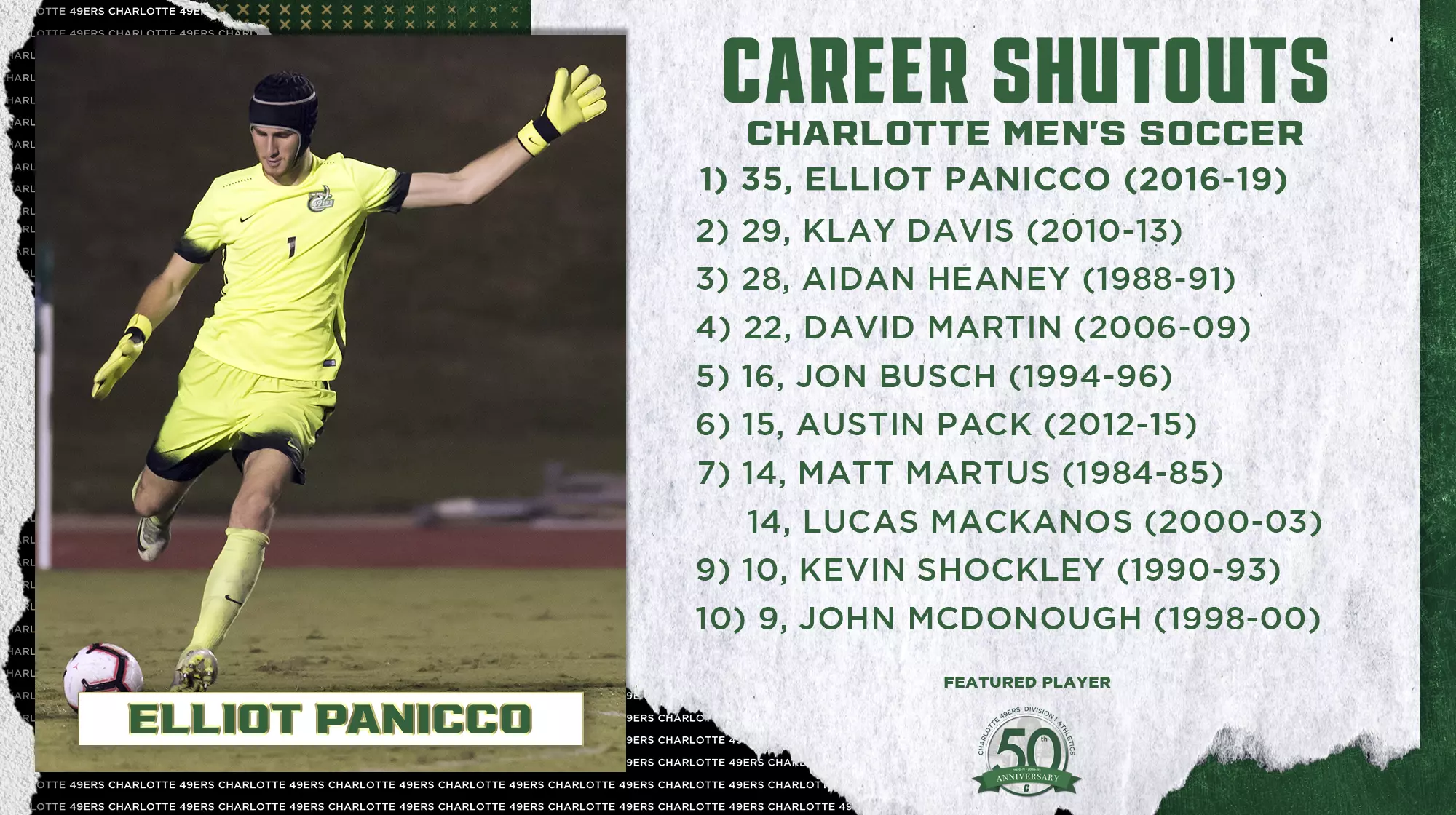 Career shutouts