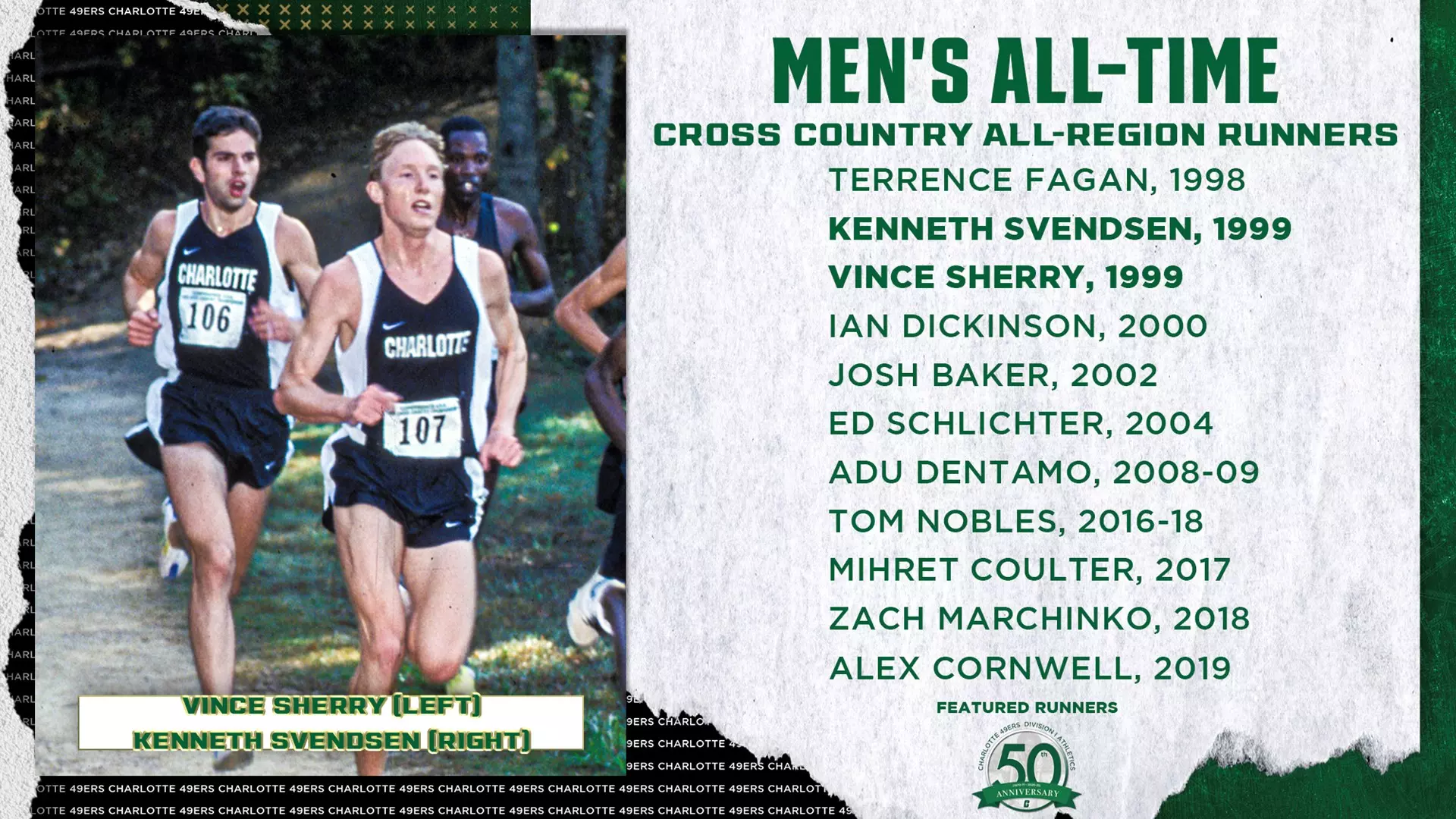 Men's XC All-Region Historic List