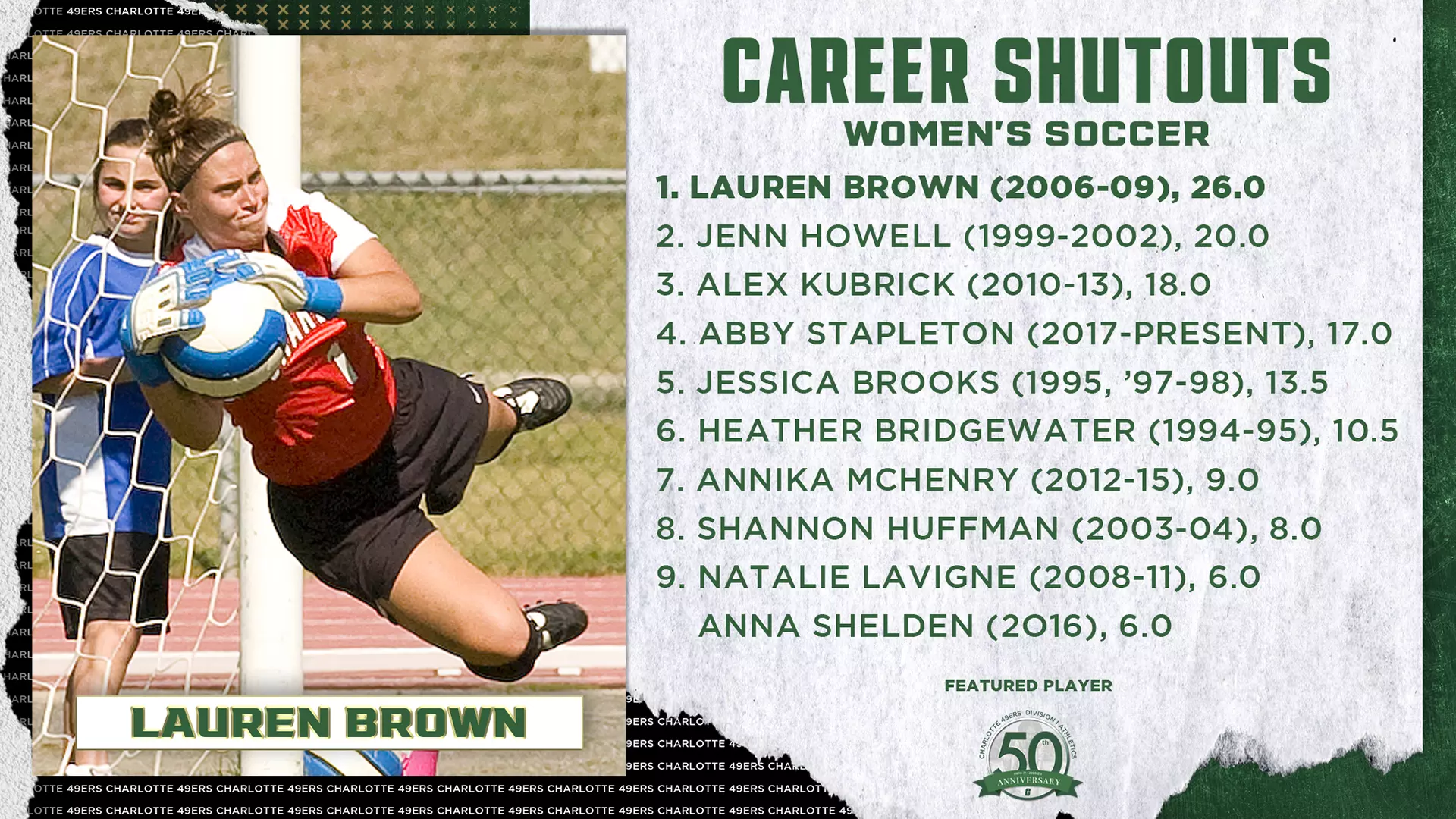 WSOC Shutouts graphic