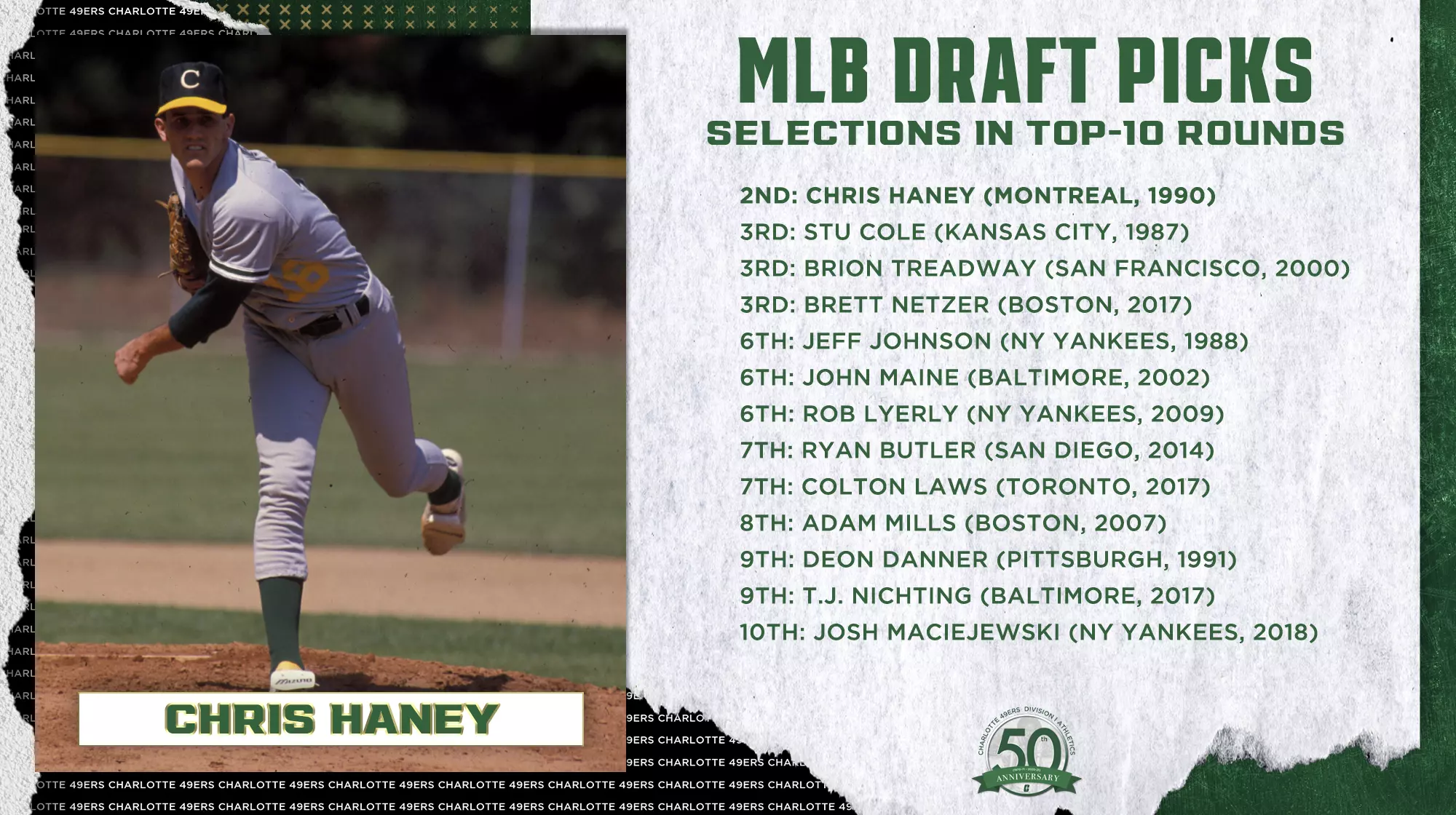 Top 10 MLB Draft Picks