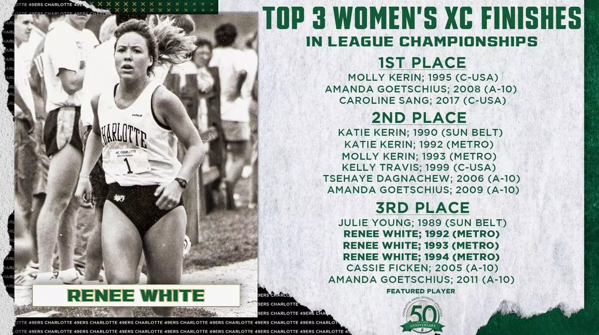 Top Three Women's XC League Finishes Historic List