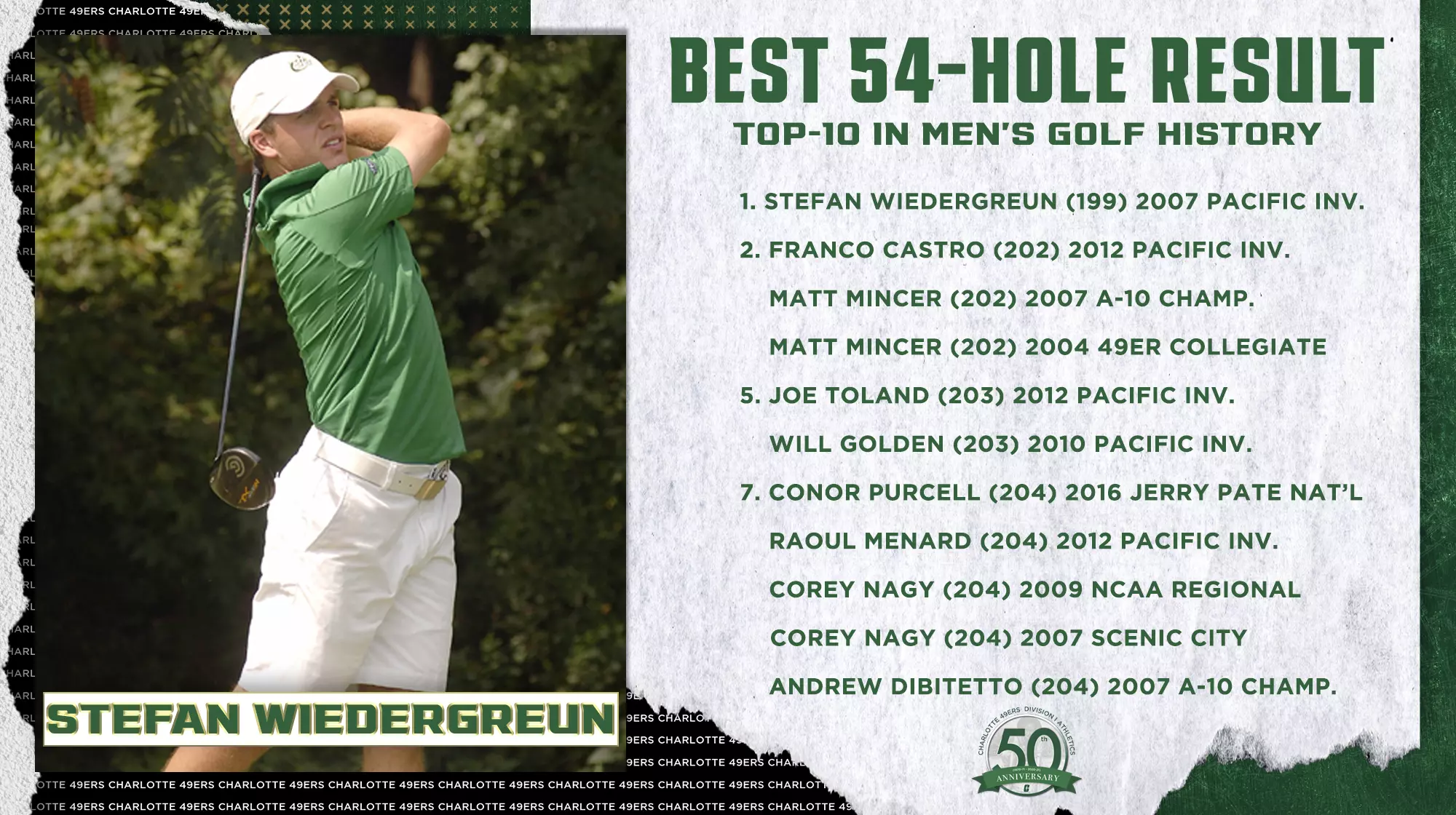 Men's Golf Top-54 Holes