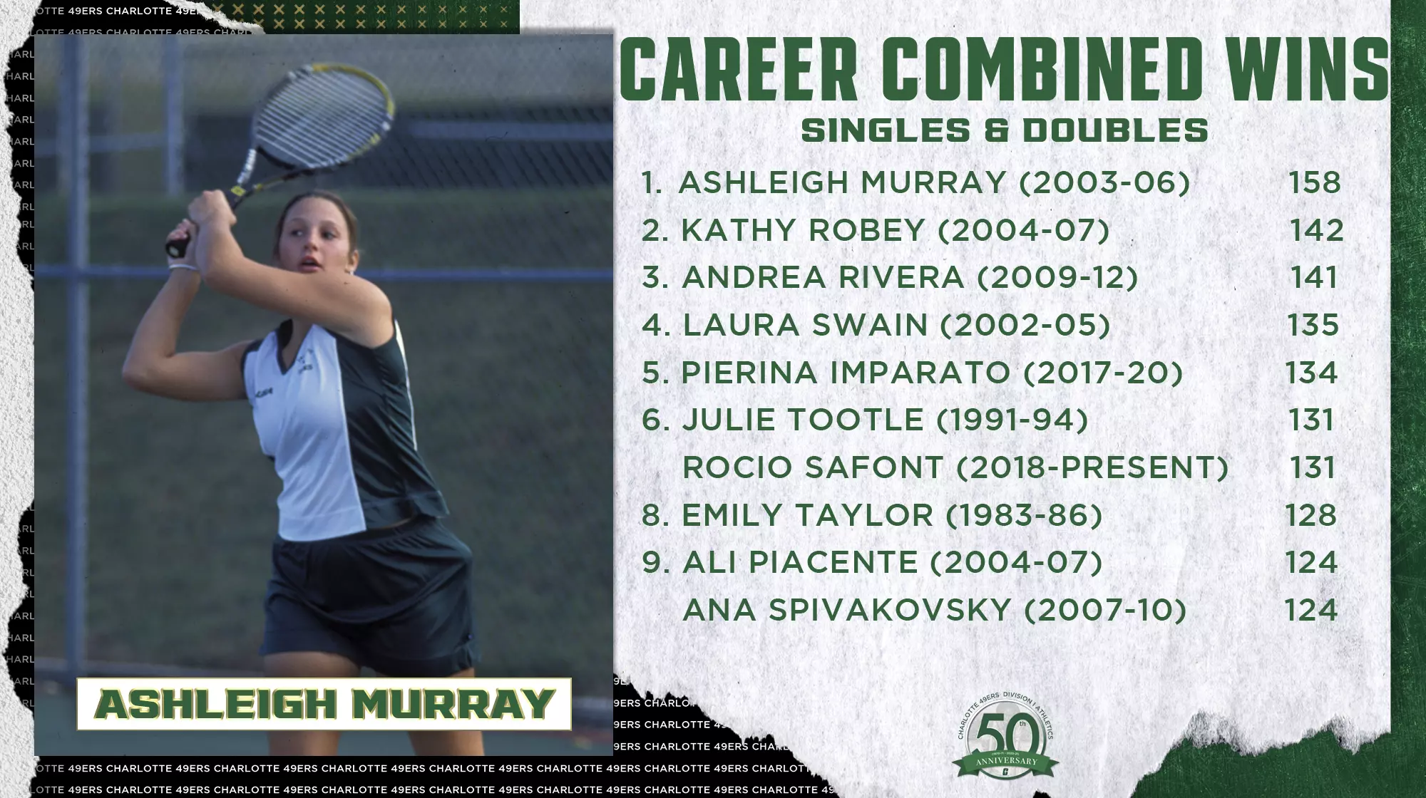 WTEN Career Combined Wins graphic