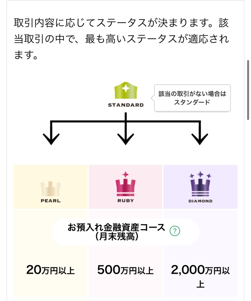 埼玉りそな銀行のステータスについてです。 私は現在パールなのです。 パール継続のためには月末、常に20万以上は口座に入ってないとダメってことですか？ それとも月末に給料20万円以上が1回でも入ればいいってことですか？