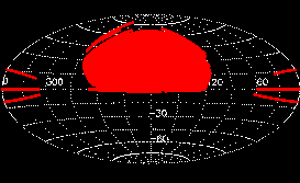 Region covered by SDSS-I photometry