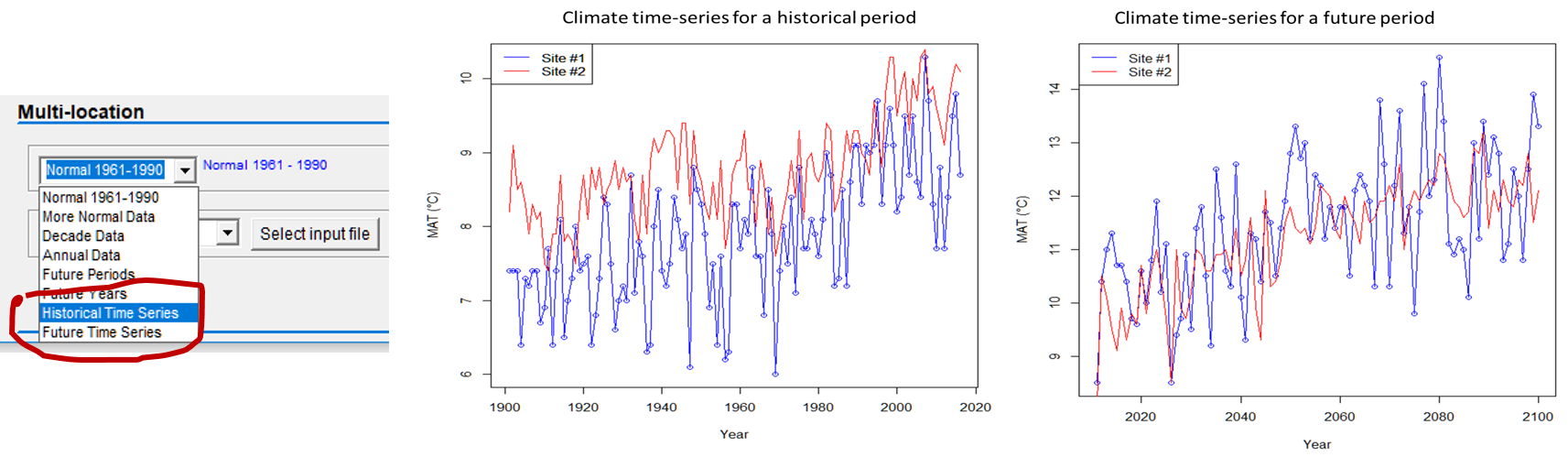 time series