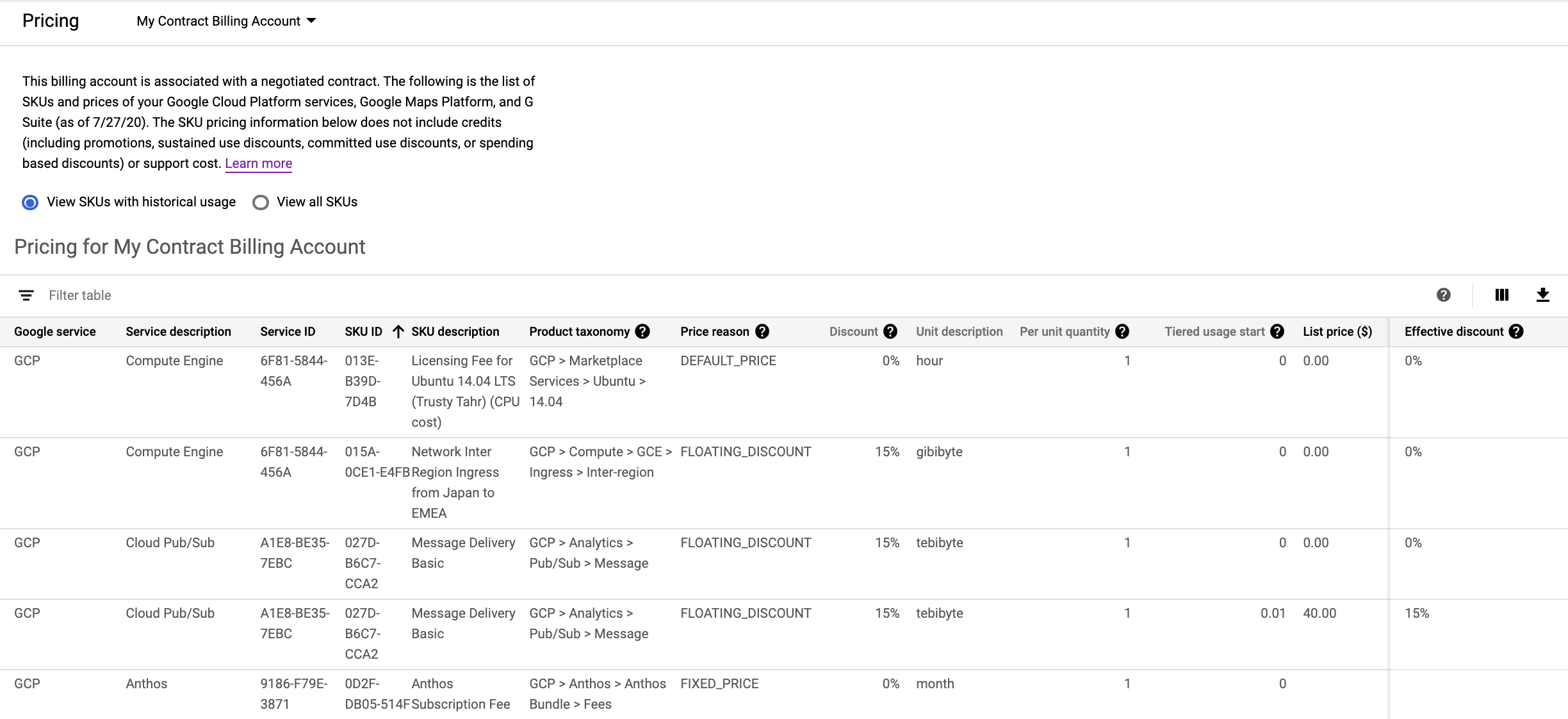 Example of the pricing table for a billing account with a
  custom pricing contract.