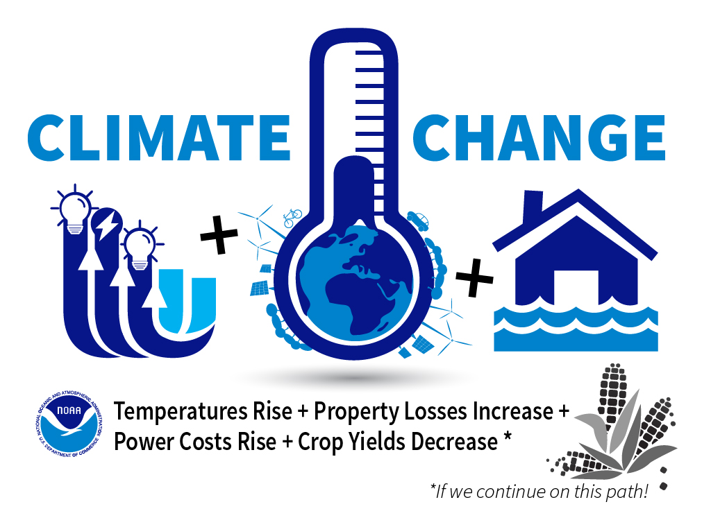 Climate Change Predictions Graphic