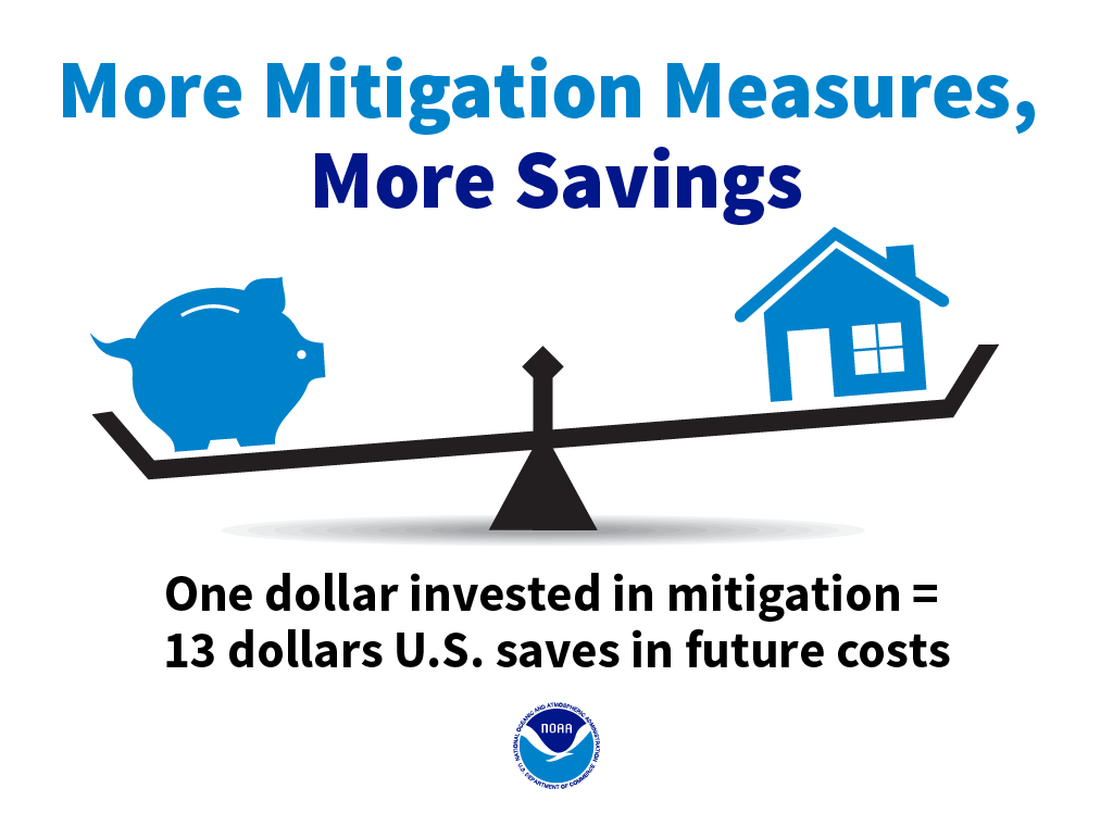 More Mitigation Measures, More Savings