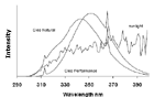 Emission spectra of solar UVR and two tanning lamps