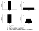 A selection of irradiance vs. exposure time regimes