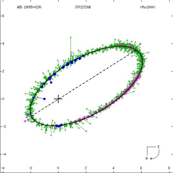 Figure1a