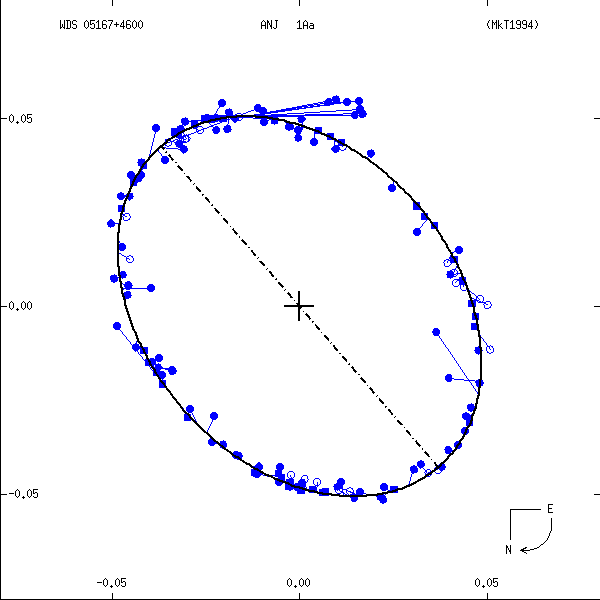 Figure1b