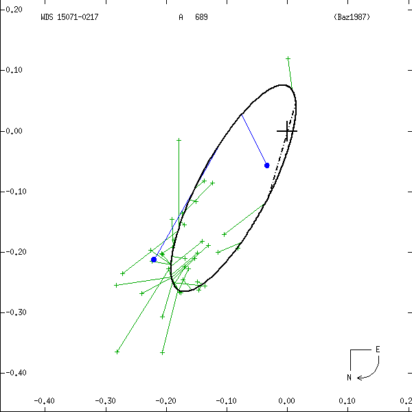 Figure1c