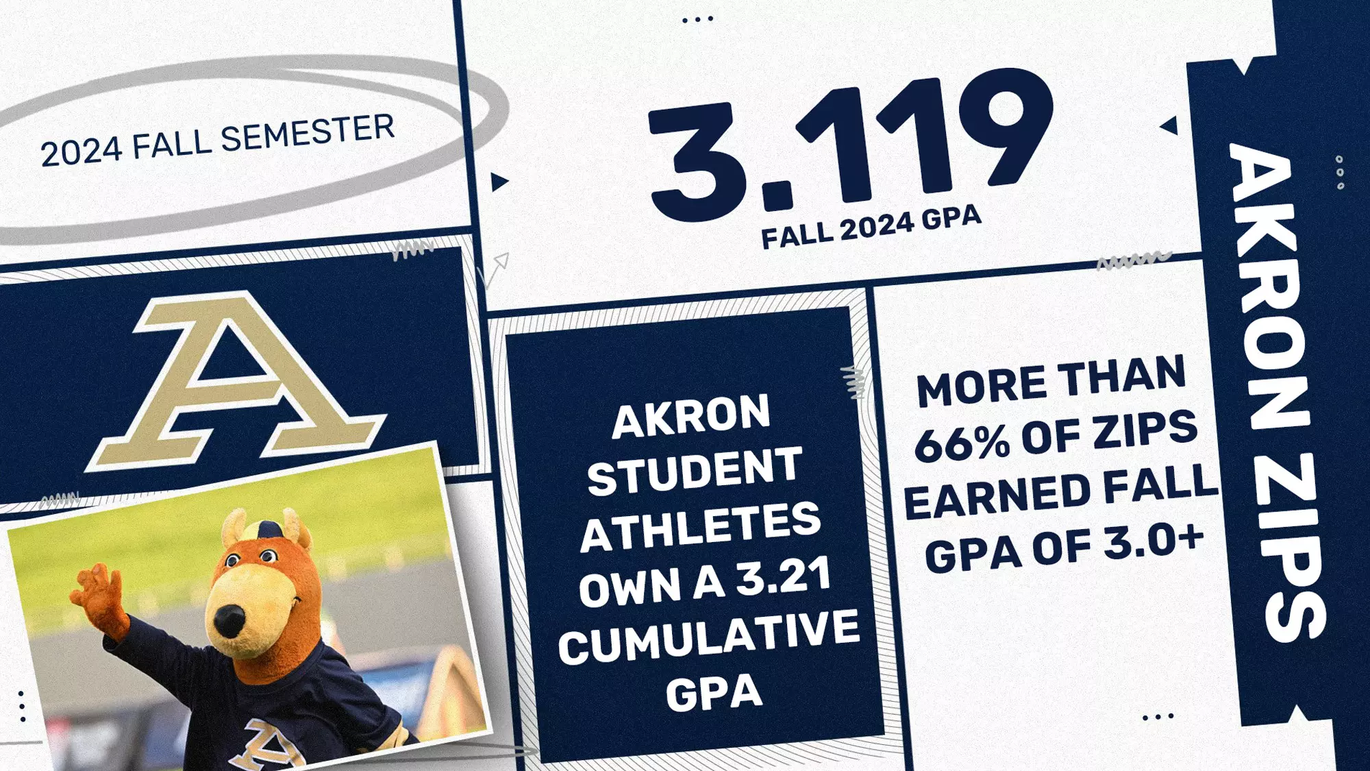 Image related to Zips Turn in Strong Fall Semester in Classroom