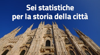 Sei statistiche per la storia della città