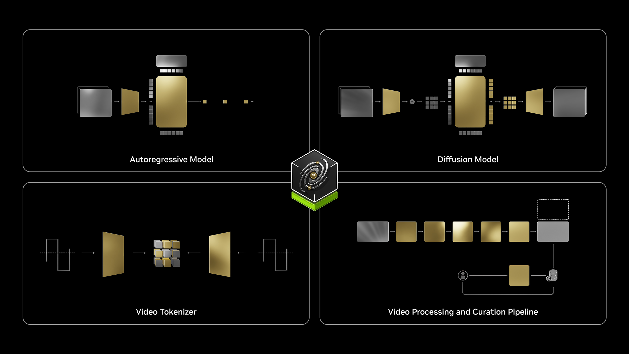 Different types of NVIDIA Cosmos models