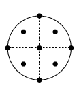 \begin{picture}(2.4,3.0)(-1.2,-1.55)\put(0.0,0.0){\line(1,0){0.05}}\put(0.1,0.%
0){\line(1,0){0.05}}\put(0.2,0.0){\line(1,0){0.05}}\put(0.3,0.0){\line(1,0){0.%
05}}\put(0.4,0.0){\line(1,0){0.05}}\put(0.5,0.0){\line(1,0){0.05}}\put(0.6,0.0%
){\line(1,0){0.05}}\put(0.7,0.0){\line(1,0){0.05}}\put(0.8,0.0){\line(1,0){0.0%
5}}\put(0.9,0.0){\line(1,0){0.05}}
\put(0.0,0.0){\line(0,1){0.05}}\put(0.0,0.1){\line(0,1){0.05}}\put(0.0,0.2){%
\line(0,1){0.05}}\put(0.0,0.3){\line(0,1){0.05}}\put(0.0,0.4){\line(0,1){0.05}%
}\put(0.0,0.5){\line(0,1){0.05}}\put(0.0,0.6){\line(0,1){0.05}}\put(0.0,0.7){%
\line(0,1){0.05}}\put(0.0,0.8){\line(0,1){0.05}}\put(0.0,0.9){\line(0,1){0.05}%
}
\put(0.0,0.0){\line(-1,0){0.05}}\put(-0.1,0.0){\line(-1,0){0.05}}\put(-0.2,0.0%
){\line(-1,0){0.05}}\put(-0.3,0.0){\line(-1,0){0.05}}\put(-0.4,0.0){\line(-1,0%
){0.05}}\put(-0.5,0.0){\line(-1,0){0.05}}\put(-0.6,0.0){\line(-1,0){0.05}}\put%
(-0.7,0.0){\line(-1,0){0.05}}\put(-0.8,0.0){\line(-1,0){0.05}}\put(-0.9,0.0){%
\line(-1,0){0.05}}
\put(0.0,0.0){\line(0,-1){0.05}}\put(0.0,-0.1){\line(0,-1){0.05}}\put(0.0,-0.2%
){\line(0,-1){0.05}}\put(0.0,-0.3){\line(0,-1){0.05}}\put(0.0,-0.4){\line(0,-1%
){0.05}}\put(0.0,-0.5){\line(0,-1){0.05}}\put(0.0,-0.6){\line(0,-1){0.05}}\put%
(0.0,-0.7){\line(0,-1){0.05}}\put(0.0,-0.8){\line(0,-1){0.05}}\put(0.0,-0.9){%
\line(0,-1){0.05}}
\put(0.0,0.0){\circle{2.0}}
\put(0.0,0.0){\circle*{0.15}}\put(-1.0,0.0){\circle*{0.15}}\put(1.0,0.0){%
\circle*{0.15}}\put(0.0,-1.0){\circle*{0.15}}\put(0.0,1.0){\circle*{0.15}}\put%
(0.5,0.5){\circle*{0.15}}\put(-0.5,0.5){\circle*{0.15}}\put(0.5,-0.5){\circle*%
{0.15}}\put(-0.5,-0.5){\circle*{0.15}}\end{picture}