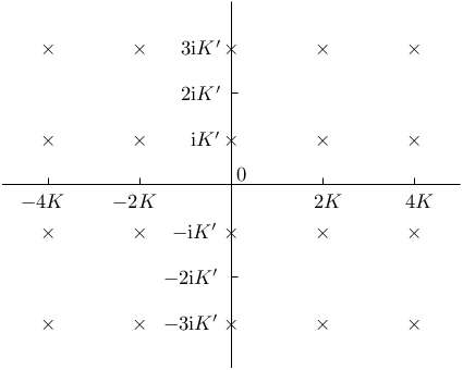 \begin{picture}(10.0,8.0)(-5.0,-4.0)\put(0.0,-4.0){\line(0,1){8.0}}
\put(-5.0,0.0){\line(1,0){10.0}}
\put(-4.17,-3.15){$\times$}\put(-2.17,-3.15){$\times$}\put(-0.17,-3.15){$%
\times$}\put(1.83,-3.15){$\times$}\put(3.83,-3.15){$\times$}
\put(-4.17,-1.15){$\times$}\put(-2.17,-1.15){$\times$}\put(-0.17,-1.15){$%
\times$}\put(1.83,-1.15){$\times$}\put(3.83,-1.15){$\times$}
\put(-4.17,0.85){$\times$}\put(-2.17,0.85){$\times$}\put(-0.17,0.85){$\times$}%
\put(1.83,0.85){$\times$}\put(3.83,0.85){$\times$}
\put(-4.17,2.85){$\times$}\put(-2.17,2.85){$\times$}\put(-0.17,2.85){$\times$}%
\put(1.83,2.85){$\times$}\put(3.83,2.85){$\times$}
{\put(-4.0,0.0){\line(0,1){0.15}}\put(-2.0,0.0){\line(0,1){0.15}}\put(0.0,0.0)%
{\line(0,1){0.15}}\put(2.0,0.0){\line(0,1){0.15}}\put(4.0,0.0){\line(0,1){0.15%
}}}
{\put(0.0,-2.0){\line(1,0){0.15}}\put(0.0,2.0){\line(1,0){0.15}}}
\put(0.1,0.1){0}
\put(-1.5,-3.15){$-3\iunit\ccompellintKk@@{k}$}
\put(-1.5,-2.15){$-2\iunit\ccompellintKk@@{k}$}
\put(-1.3,-1.15){$-\iunit\ccompellintKk@@{k}$}
\put(-0.9,0.85){$\iunit\ccompellintKk@@{k}$}
\put(-1.1,1.85){$2\iunit\ccompellintKk@@{k}$}
\put(-1.1,2.85){$3\iunit\ccompellintKk@@{k}$}
\put(-4.6,-0.5){$-4\compellintKk@@{k}$}
\put(-2.6,-0.5){$-2\compellintKk@@{k}$}
\put(1.8,-0.5){$2\compellintKk@@{k}$}
\put(3.8,-0.5){$4\compellintKk@@{k}$}
\end{picture}