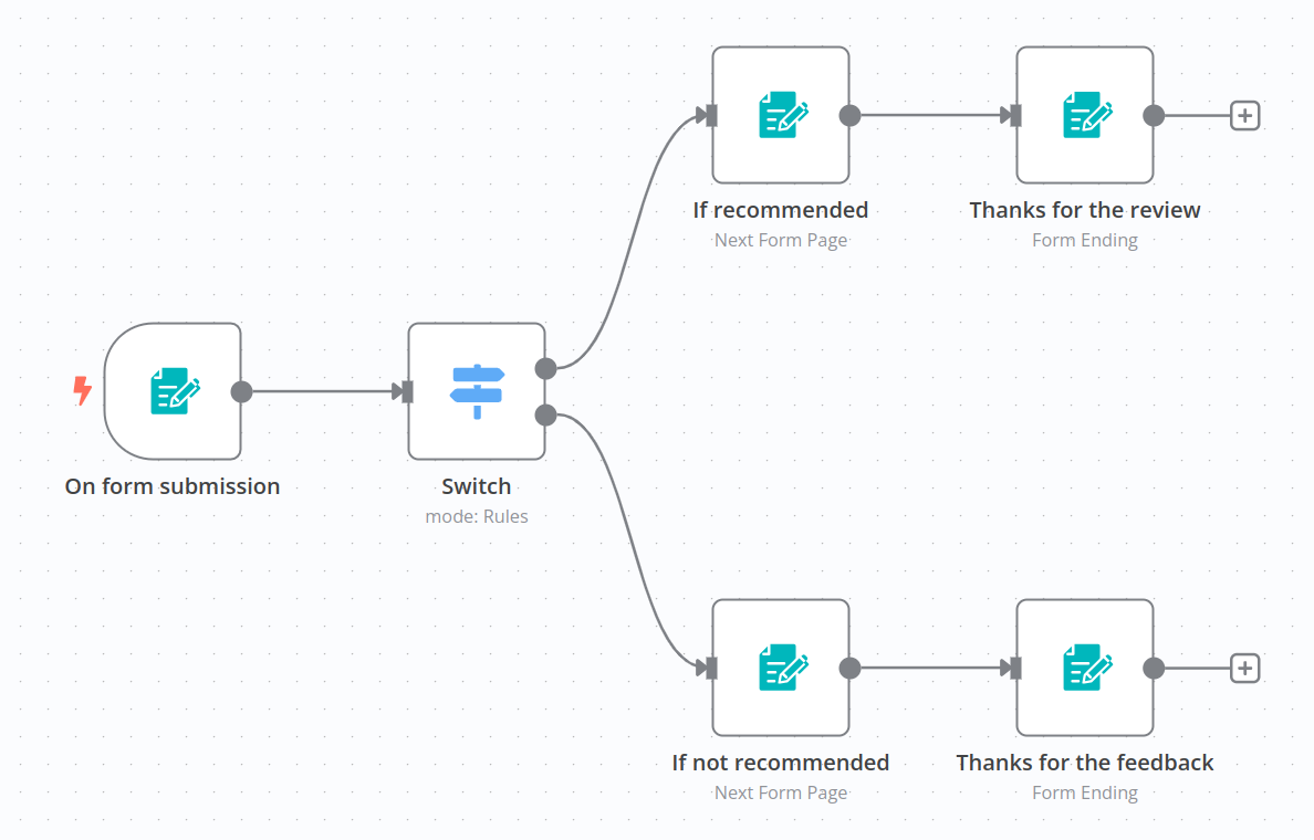 A multi-page form with branching