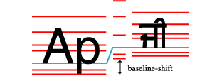 In this example, the resulting alignment is equivalent
                     to shifting the parent baseline table upwards by the
                     superscript offset, and then aligning the child's
                     alphabetic baseline to the shifted position of the
                     parent's alphabetic baseline.