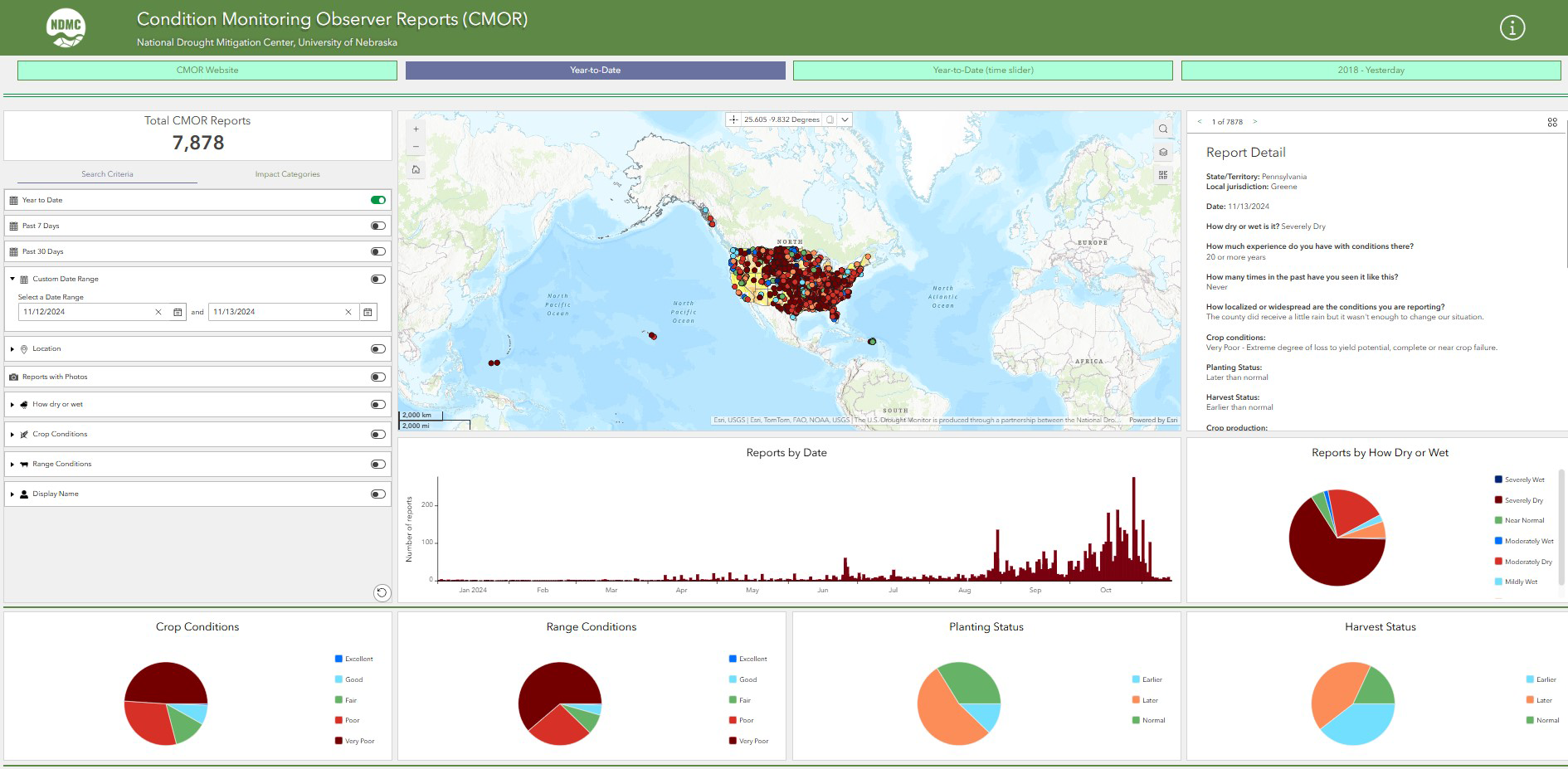 CMOR Toolkit