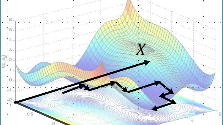 Graph on three-dimensional axes.