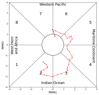 https://esd.copernicus.org/articles/14/273/2023/esd-14-273-2023-f01