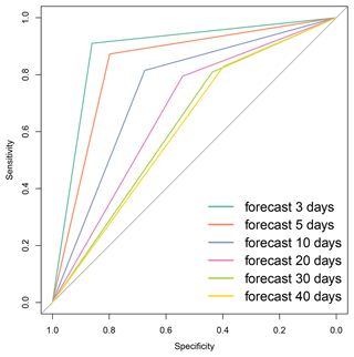 https://esd.copernicus.org/articles/14/273/2023/esd-14-273-2023-f07