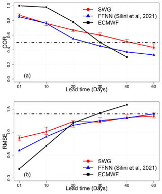 https://esd.copernicus.org/articles/14/273/2023/esd-14-273-2023-f12