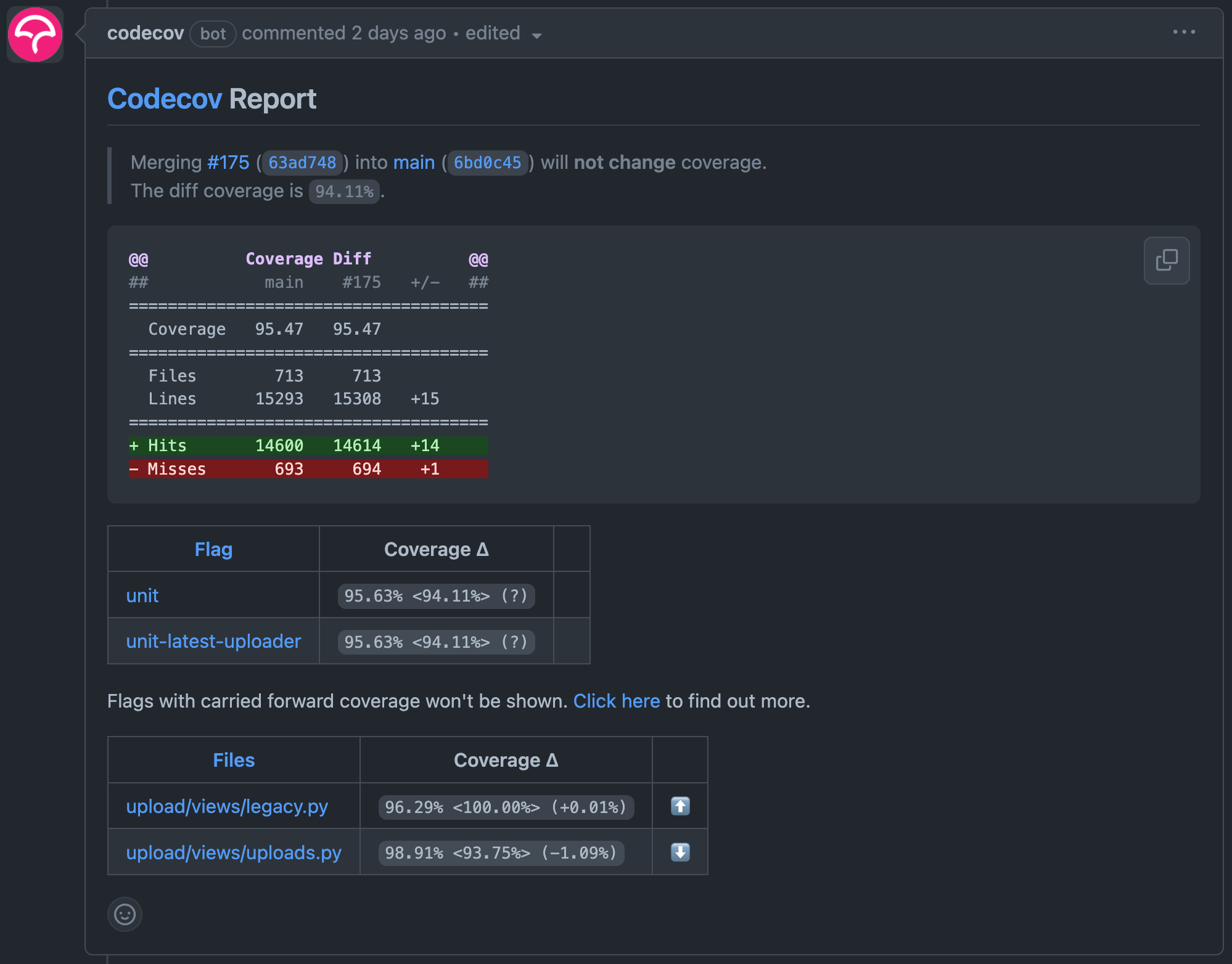 Full PR Comment with all settings on