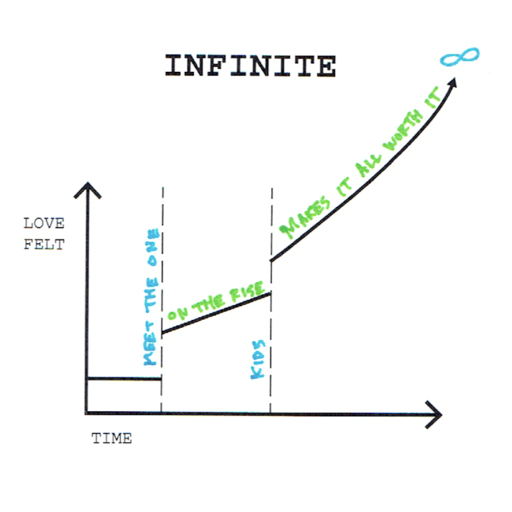 Infinite