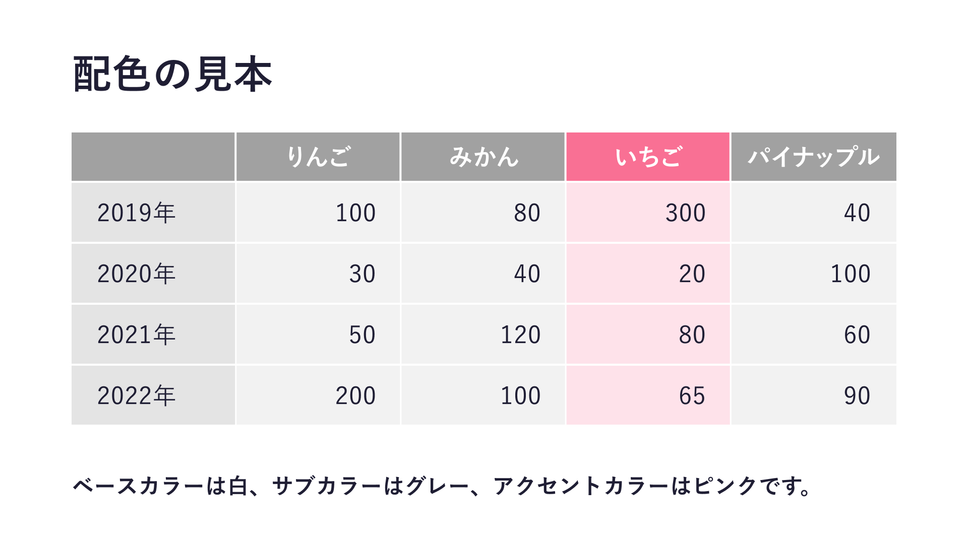 色数をしぼって作成した表の作例