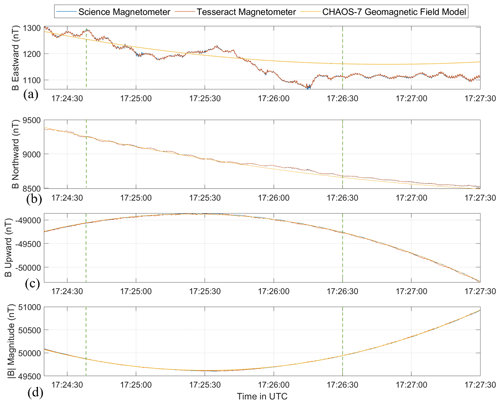 https://gi.copernicus.org/articles/13/249/2024/gi-13-249-2024-f06