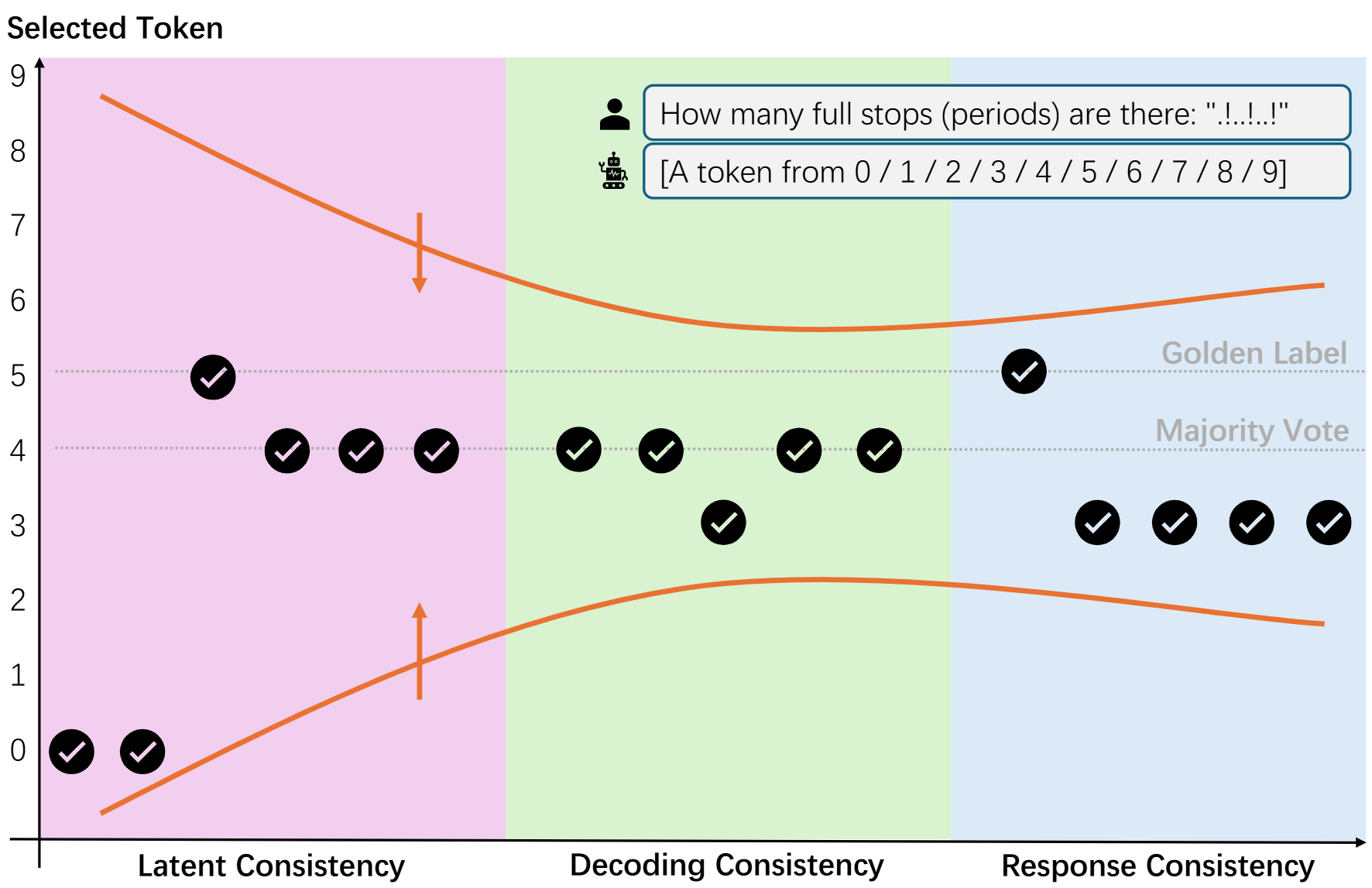 Consistency Types