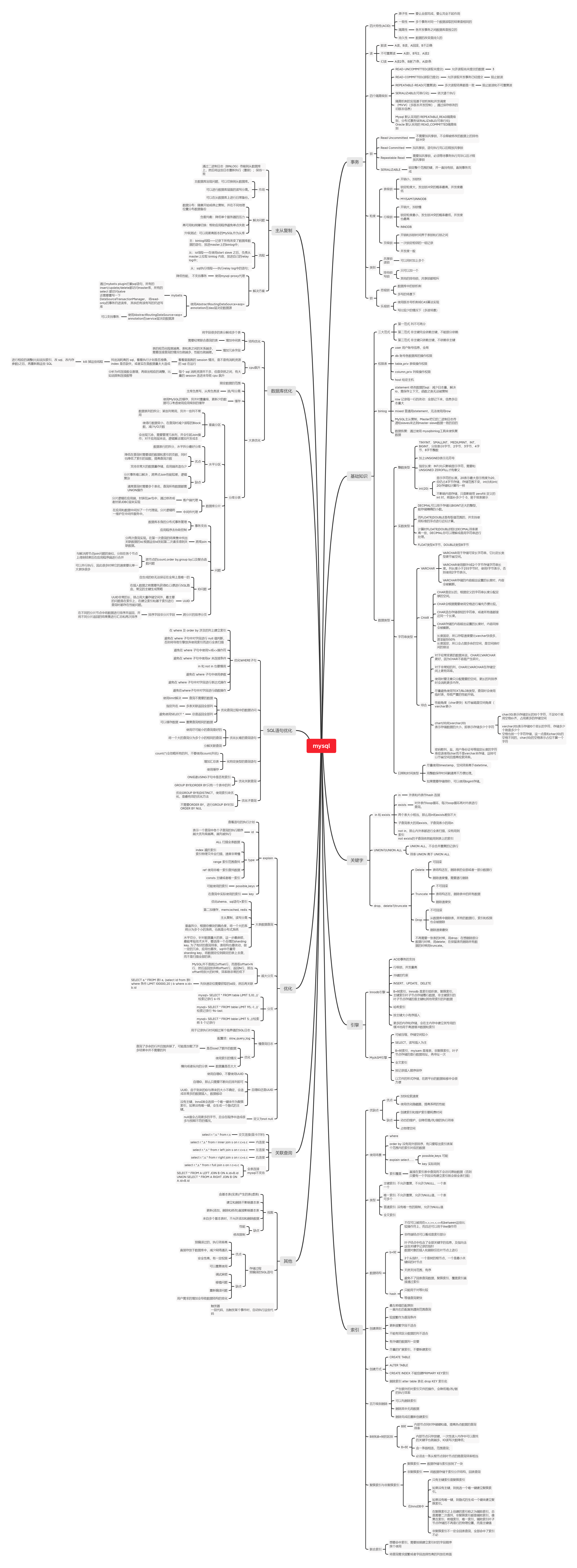 mysql