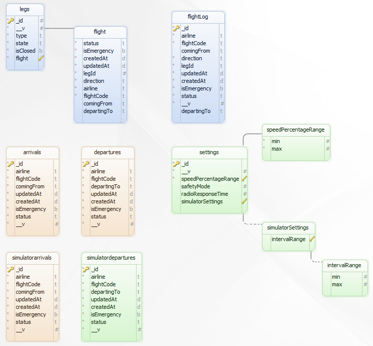 DB Schema