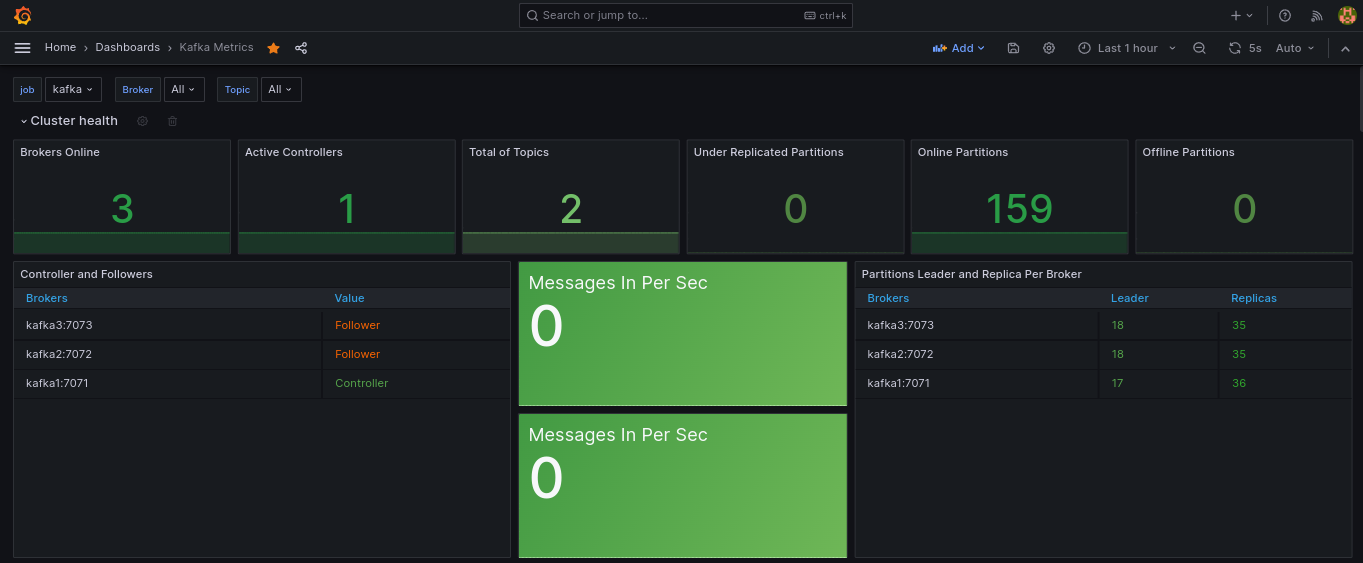 grafana