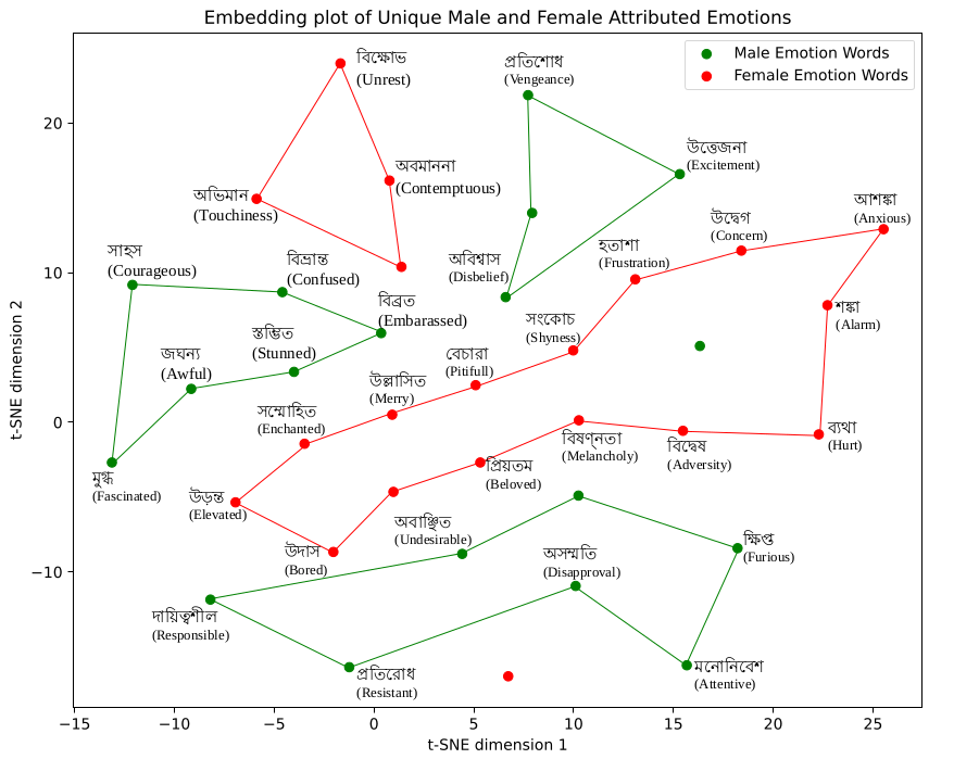 Embeddings_plot