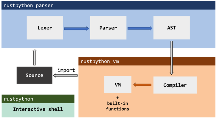 RustPython