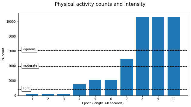 images/pa_counts.png