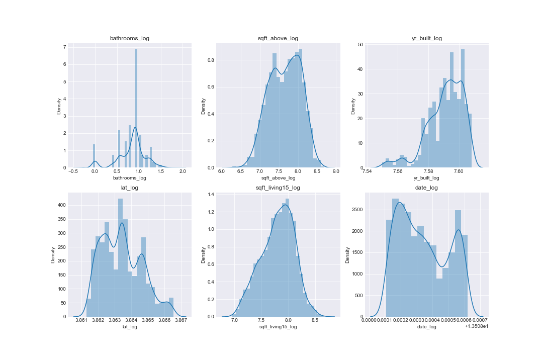 Logged_Histograms