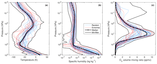 https://gmd.copernicus.org/articles/13/6501/2020/gmd-13-6501-2020-f01