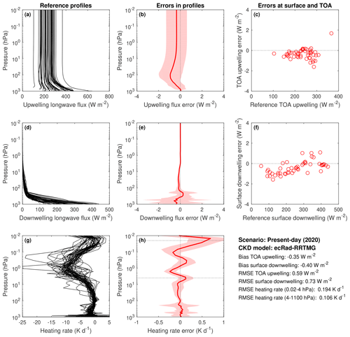 https://gmd.copernicus.org/articles/13/6501/2020/gmd-13-6501-2020-f05