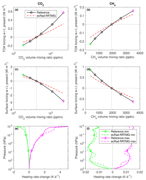 https://gmd.copernicus.org/articles/13/6501/2020/gmd-13-6501-2020-f08