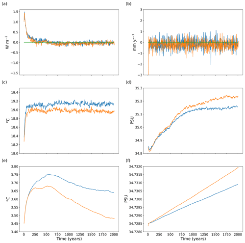 https://gmd.copernicus.org/articles/14/275/2021/gmd-14-275-2021-f01