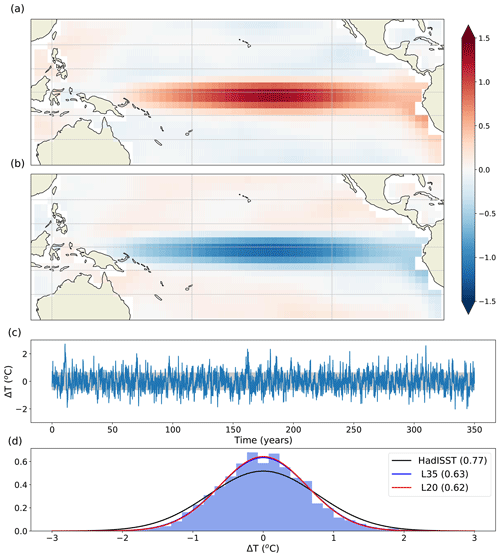 https://gmd.copernicus.org/articles/14/275/2021/gmd-14-275-2021-f13