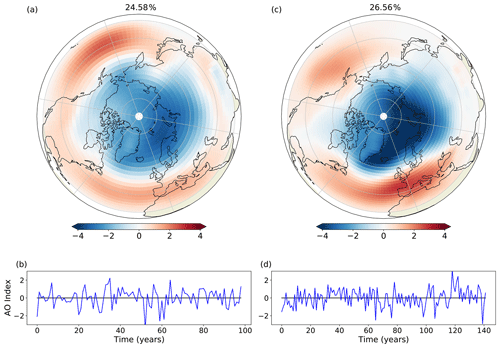 https://gmd.copernicus.org/articles/14/275/2021/gmd-14-275-2021-f14